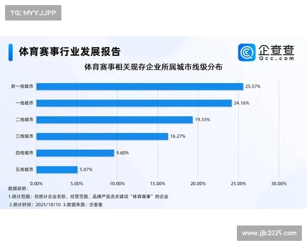 赛事数据助力城市营销，塑造特色体育品牌