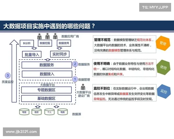 运营机构强化数据治理规范 实现了体育科技应用体系与竞赛数据的实时对齐